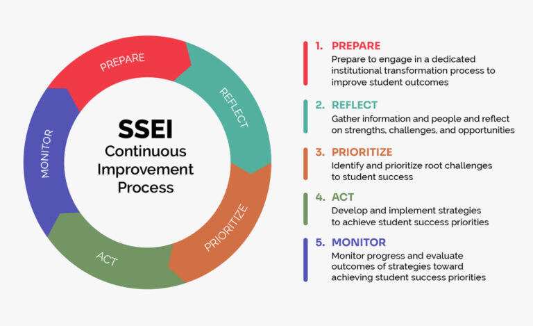SSEI Initiative - AASCU