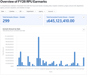 Screen shot of the Earmarks overview dashboard.