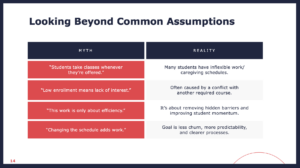 Looking Beyond Common Assumptions: Myth vs. Reality