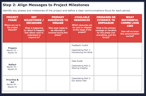 Screenshot of step 2 of the communications plan: Align Messages to Project Milestones