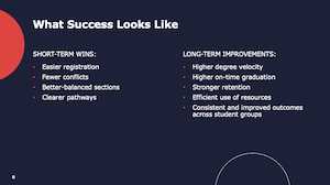 PPT slide titled What Success Looks Like